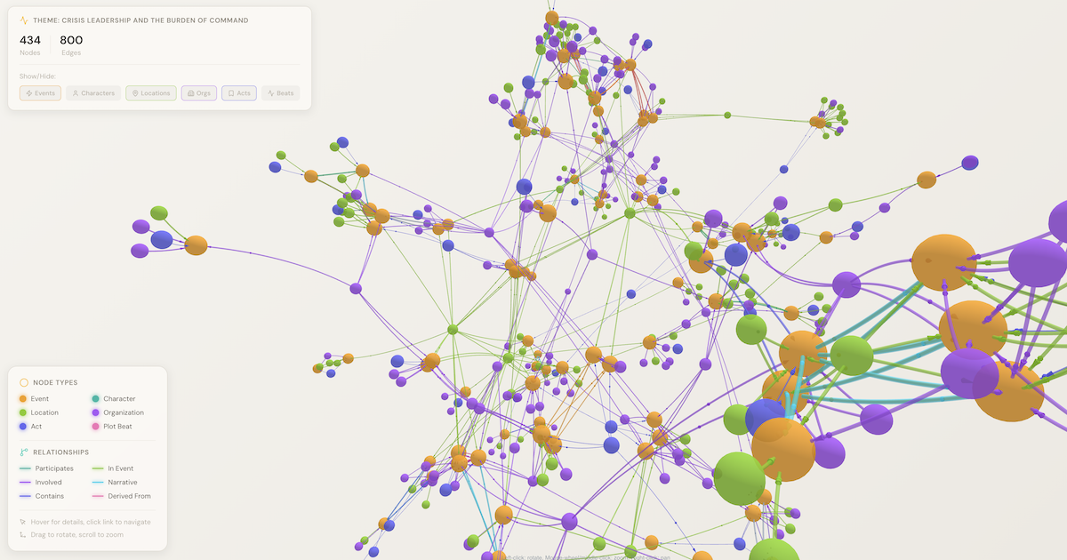 Graphfala Narrative Graph | Fabula